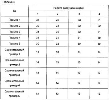 Вязкость краски