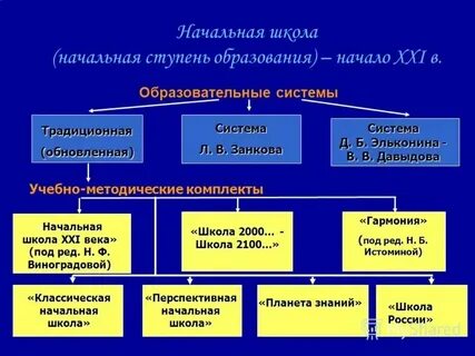 Ступени общего образования это