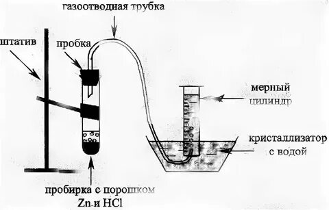 Получение водорода в химии