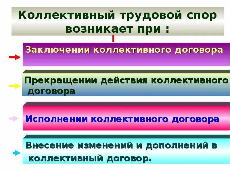 Какие споры могут возникнуть. Коллективные трудовые споры. Коллективный трудовой спор. Понятие коллективного трудового спора. Понятие и виды коллективных трудовых споров.