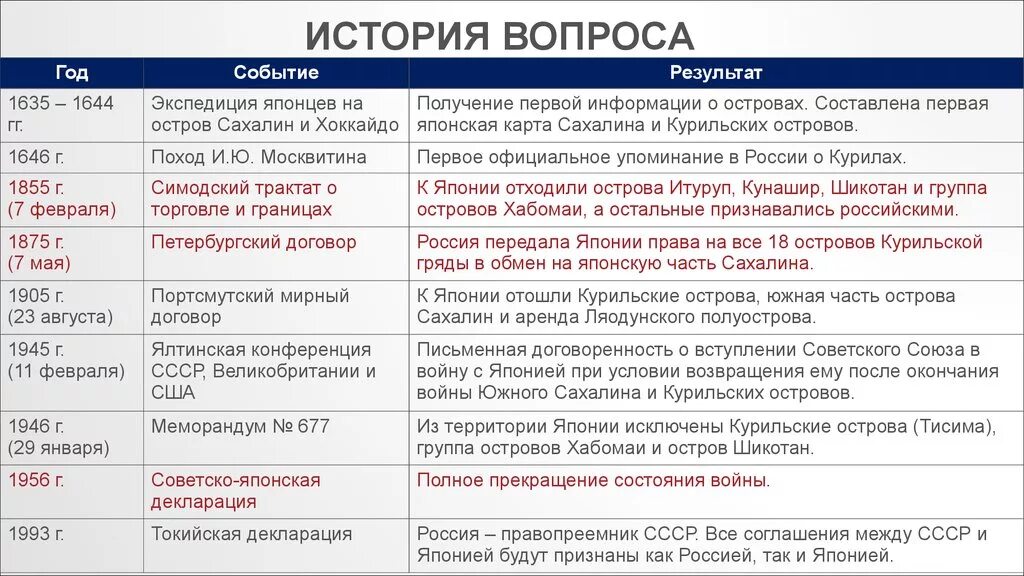 Все договоры россии