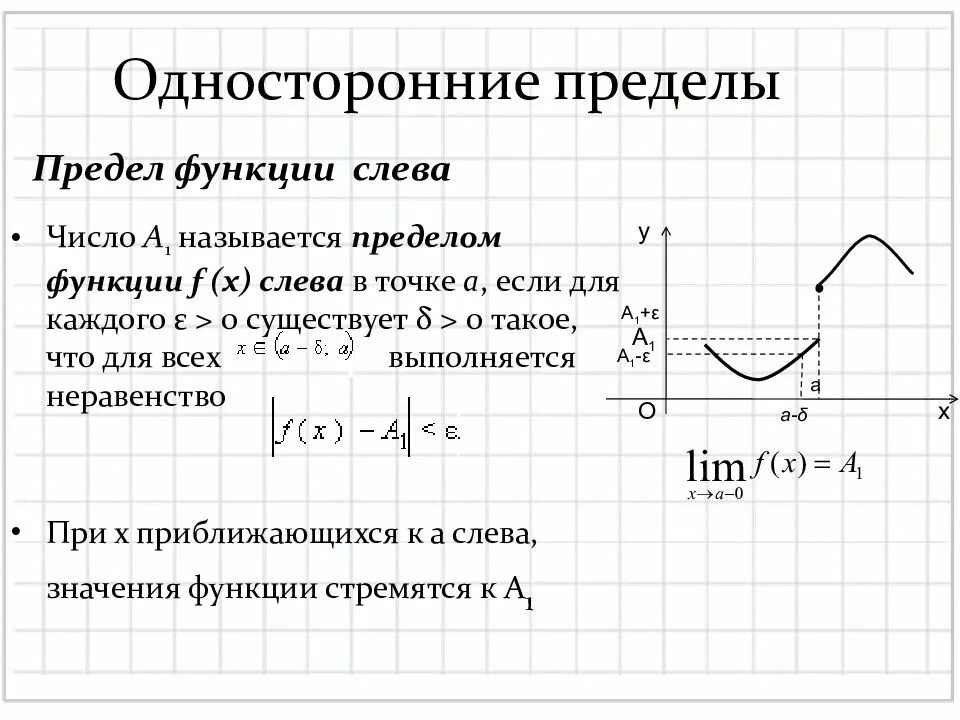 Предел функции в точке 10 класс. Предел функции. Односторонние пределы функции. Что называется пределом функции в точке. Односторонние пределы функции в точке.