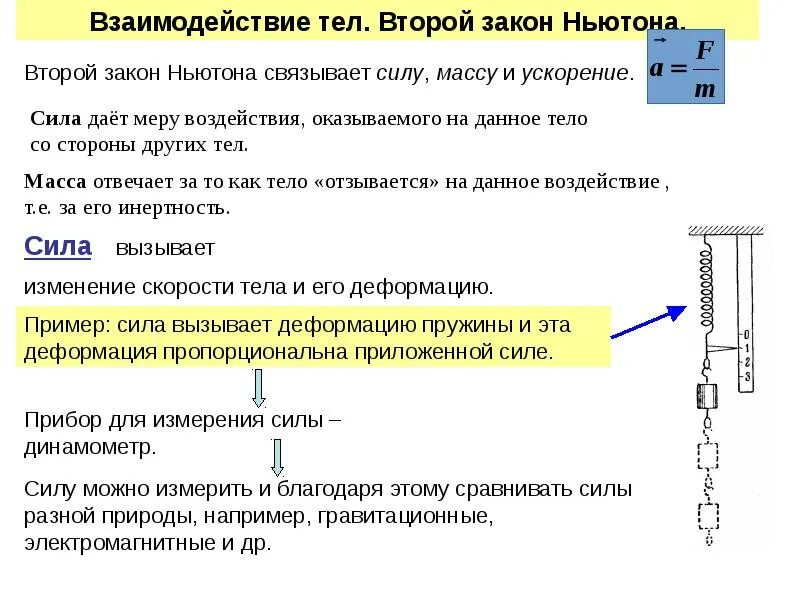 Как взаимодействуют тела имеющие. Взаимодействие тел сила второй закон Ньютона билет 2. Взаимодействие тел сила второй закон Ньютона билет. Взаимодействие тел сила законы динамики Ньютона билет. Взаимодействие тел сила законы динамики Ньютона билет 2.