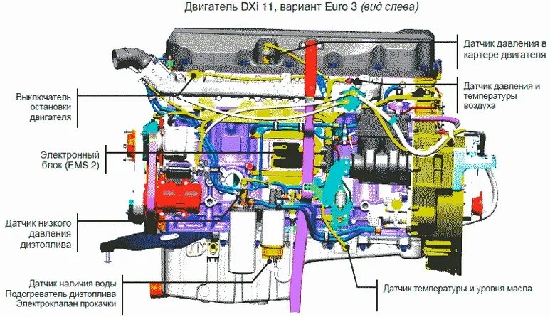 Датчик давления масла Рено премиум 440 DXI. Датчик давления картерных газов Volvo fh12. Датчик давления масла Рено премиум 380 DXI. Топливная система Рено премиум DXI 11. Датчик давления ямз 650