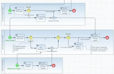 Процесс работы приложения