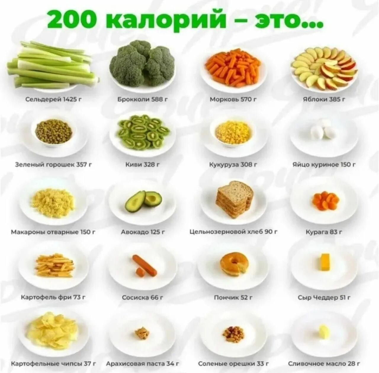 Сколько продукта в 100 ккал. Калории в еде. Калорийность продуктов в картинках. 200 Калорий.