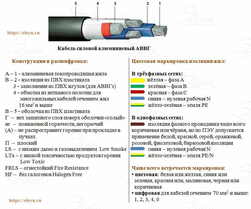 Маркировка кабеля АВВГ 3 2.5 300. Маркировка кабеля расшифровка кабель 2х2.5 расшифровка. Маркировка кабеля расшифровка таблица силового кабеля. Расшифровка марки кабеля АВВГ. Кабель пониженной горючести