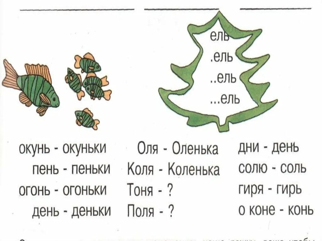 Костер сколько звуков. Пень пеньки день деньки. Пень пеньки окунь окуньки. Слова по образцу день-деньки. Пень пеньки день деньки окунь.