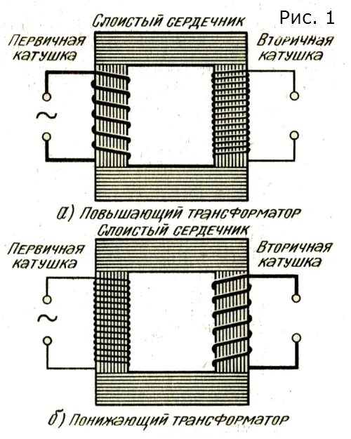 Токи сердечника трансформатора. Первичная катушка трансформатора. Сердечник трансформатора состоит. Повышающий трансформатор физика. Сердечник трансформатора состоит из.