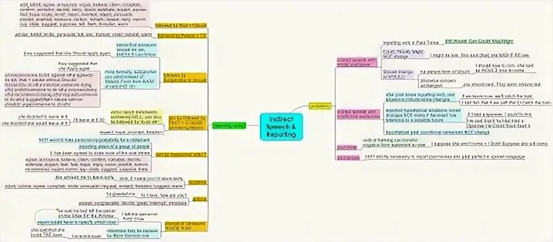 Hypothetical conditional. Hypothetical conditional past. Would could might conditional. Real and hypothetical conditionals.