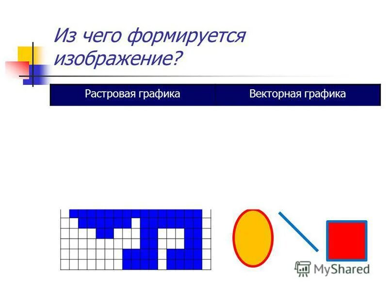 В векторной графике изображение строится при помощи. Растровый рисунок. Растровая Графика. Растровая и Векторная Графика картинки. Растровое и векторное изображение.