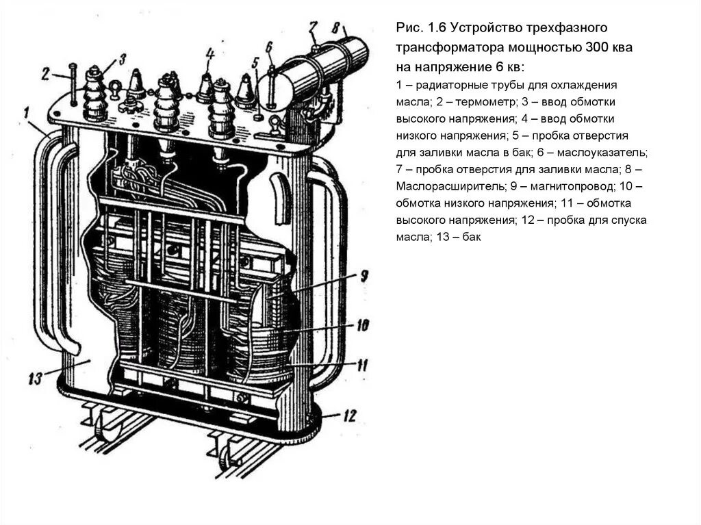 1 устройство трансформатора