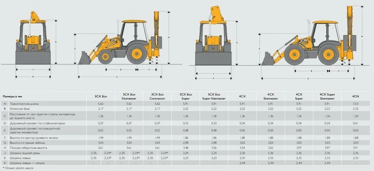 Высота ковша экскаватора. Ширина трактора JCB 3cx. Ширина трактора JCB 4cx. JCB 3cx Размеры. Высота погрузки JCB 4cx.