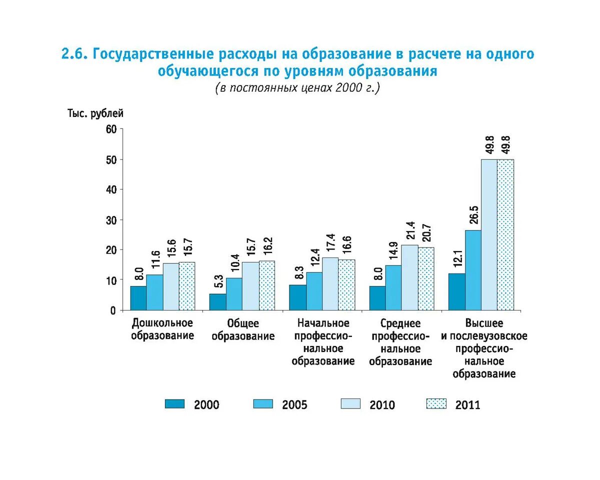 Расходы на образование профессии людей. Расходы на образование в России по годам. Расходы государства на образование. Затраты на образование в России.