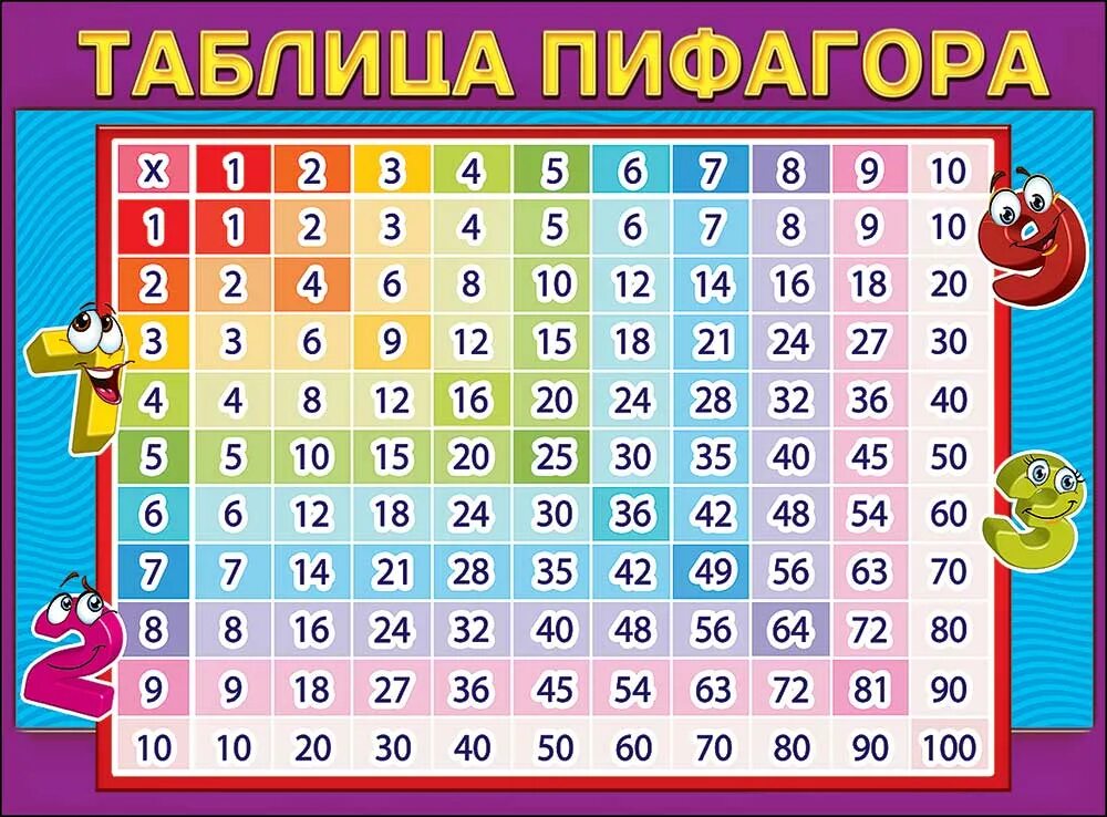 Пифагор таблица