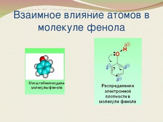 Взаимное влияние атомов в молекуле фенола. Взаимное влияние атомов в молекуле. взаимное влияние в молекуле фенола. взаимное влияние атомов в молекуле фенола влияние.