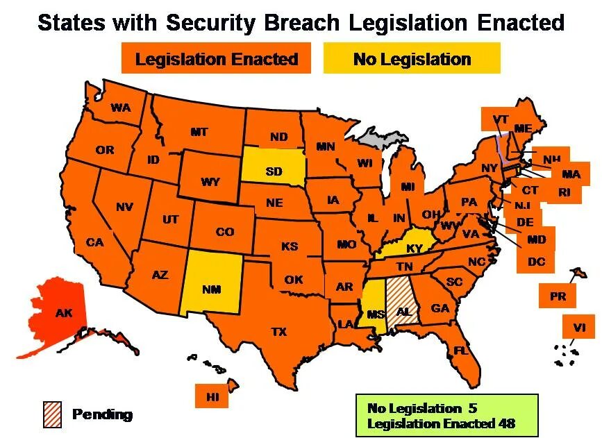 State based