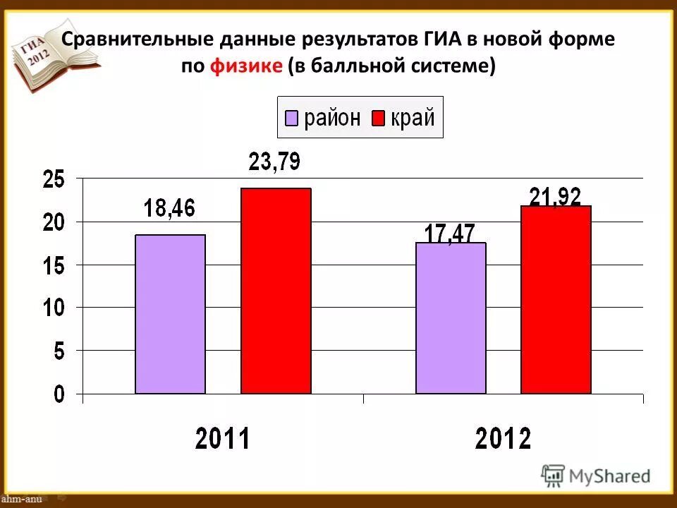 Экспериментальная и контрольная группа в эксперименте. 11 класс данные. Констатирующий и контрольный этапы исследования. Сравнительные данные результатов. Сравнительные данные.