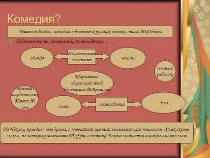 Система героев произведения