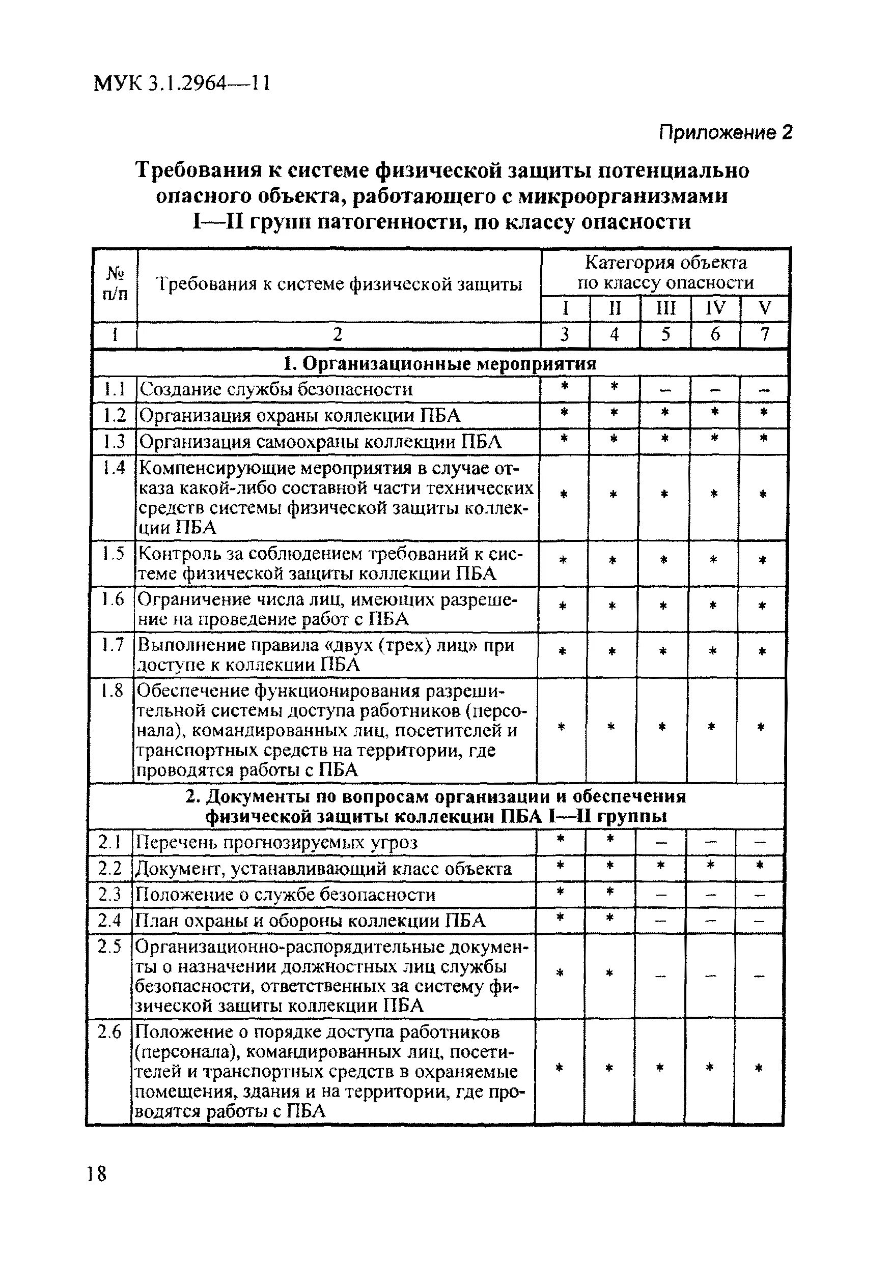 Санпин 3 группа патогенности. Классификация ПБА по группам патогенности. 3-4 Группа патогенности микроорганизмов перечень. Микроорганизмы 1-2 групп патогенности перечень. ПБА 1 группы патогенности.