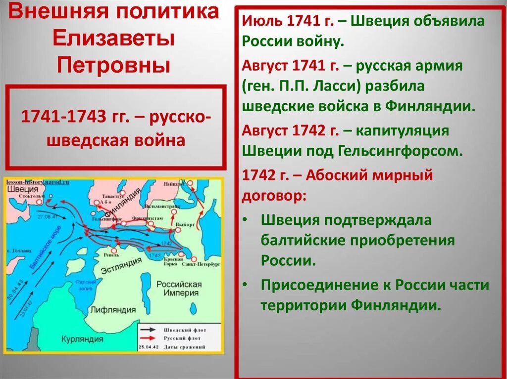 Русско-шведская 1741-1743 итоги.