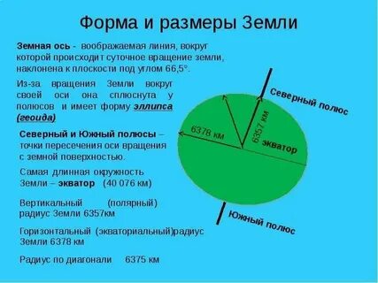 Полярный радиус меньше экваториального