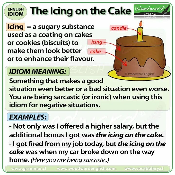 Английские слова cake. The Icing on the Cake идиома. Icing on the Cake idiom. Идиомы с Cake. The Icing on the Cake идиома перевод.