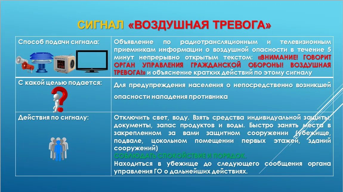 Сигналы оповещения го и ЧС. Сигналы оповещения гражданской обороны. Действия населения по сигналу воздушная тревога. Действия населения по сигналам го. Сигналы гражданской тревоги