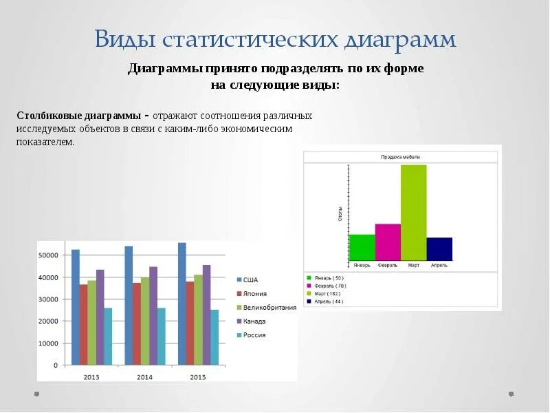 Укажите типы статистических диаграмм. Типы диаграмм в статистике. Диаграмма в виде Графика. Виды стратистических график.