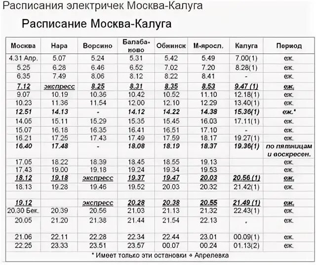 Электричка москва александров 1 расписание. Расписание электричек Калуга-1 Москва. Расписание электричек Калуга Москва. Расписание электричек Калуга-1 Москва экспресс. Расписание электричек Малоярославец Москва.