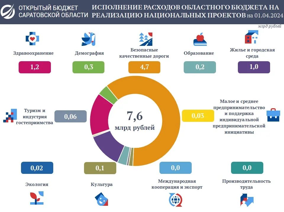 Бюджет здравоохранения 2025. Бюджет здравоохранения 2025
