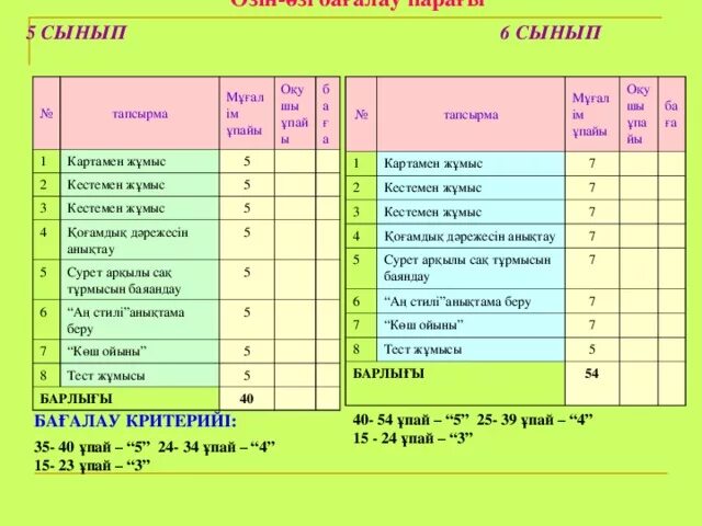 6 сынып тест сұрақтары. 6"-А-сынып. 5 Сынып. Қ тарих тест. Пирамида бағалау.