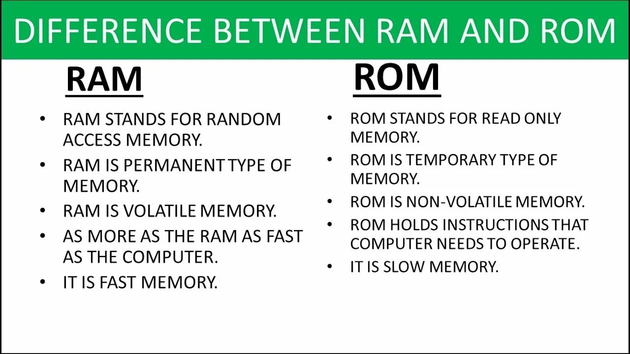 Vs ram. Ram против ROM. Ram ROM расшифровка. Ram различия ROM. Ram and ROM difference.