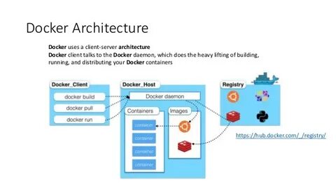 Is the docker daemon running