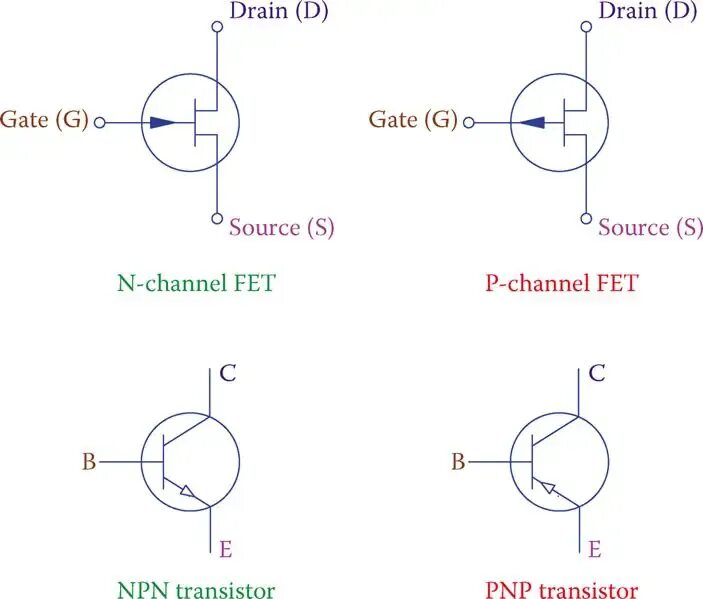 Field effect transistor