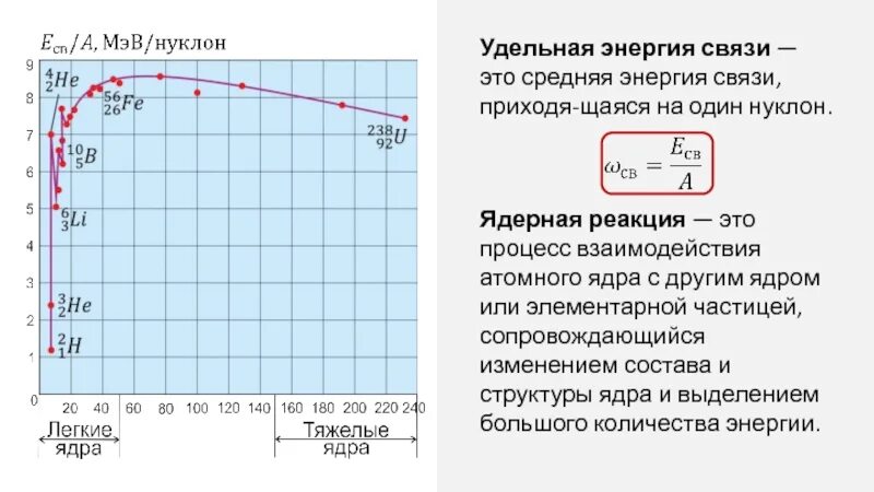 Удельная энергия связи ядра график. Энергия связи Удельная энергия связи формула. График Удельная энергия связи нуклон. Зависимость Удельной энергии связи от массового числа. Сколько нуклонов в уране