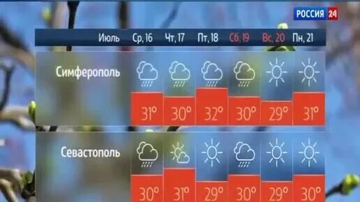 Погода в р к