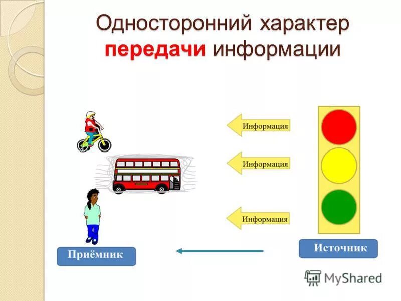 Каналы передачи информации. Характеристики каналов передачи. Характеры передачи информации. Характер передачи. Односторонние и двусторонние каналы передачи информации.