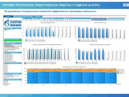 Примера результаты