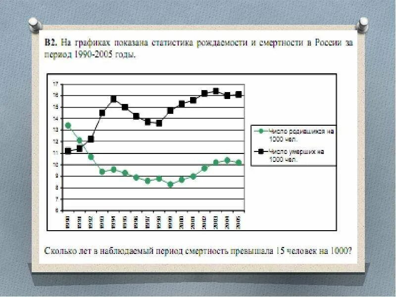 Статистика фотографии. Линейный график в статистике. Примеры статистических графиков. Образцы графиков на примере. Статистические диаграммы.