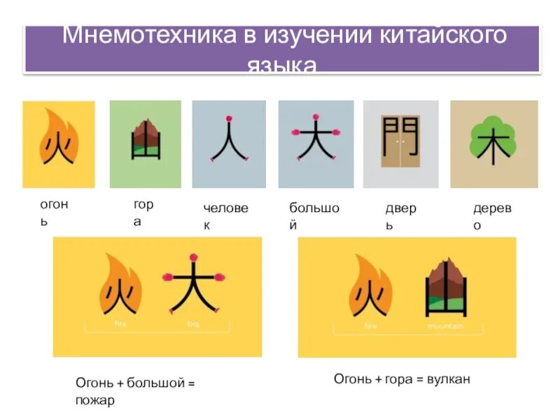 Изучения иероглифы. Мнемотехника китайский язык. Запоминание иероглифов китайских. Мнемотехники для запоминания. Китайский иероглиф изучать.