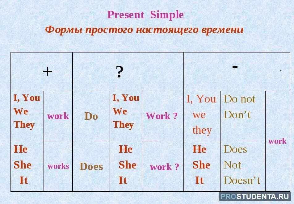 Более правильную форму на