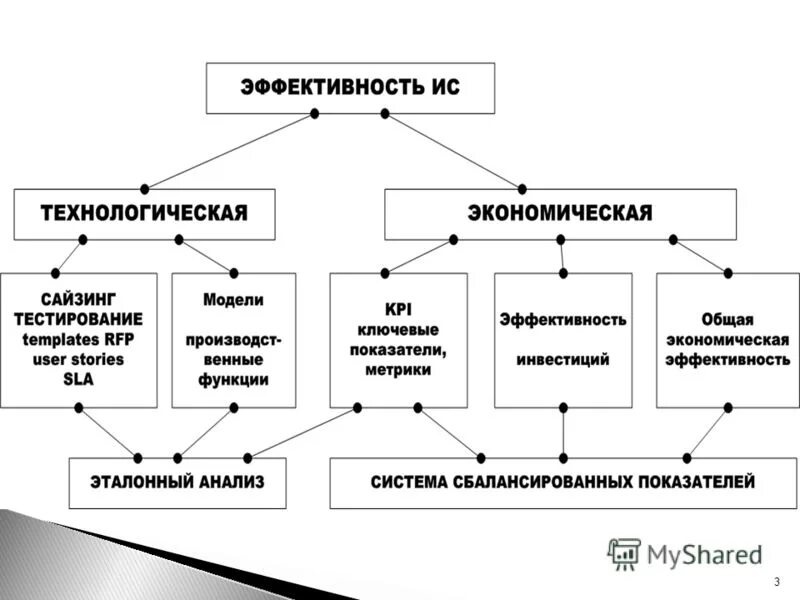технологическая эффективность. экономическая эффективность кадастровых работ. технологическая эффективность. технологическая эффективность пример. технологическая и экономическая эффективность производства.