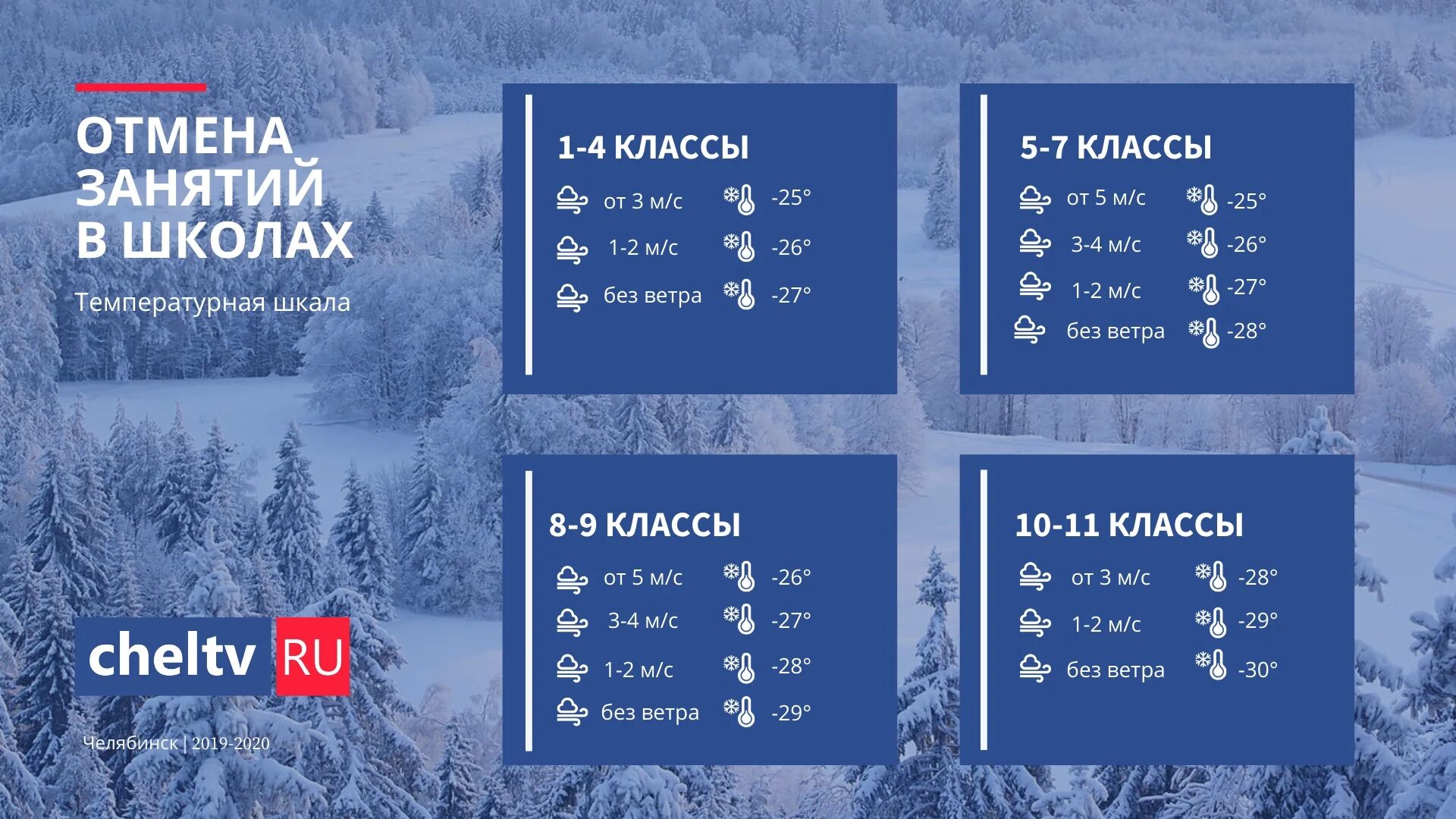 Учатся ли 1 мая. Отменили занятия в школах. При какой температуре отменяют занятия в школе. При КАКТЦ темпетратуре отменят занятия. Отменяются занятия в школе.