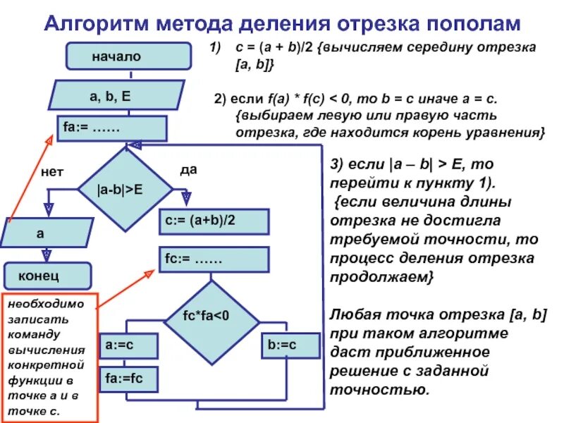 Алгоритм написанный на естественном языке. Алгоритм метода деления отрезка пополам. Решение уравнений методом деления отрезка пополам. Метод деления отрезка пополам алгоритм. Метод деления отрезков пополам.