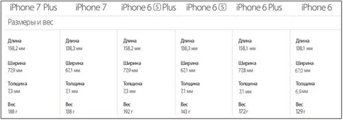 Вес айфон 6s. Вес айфон 6 s Plus. Размер коробки айфон 7. Размер коробки от 7 айфона. Сколько весит видео на телефоне