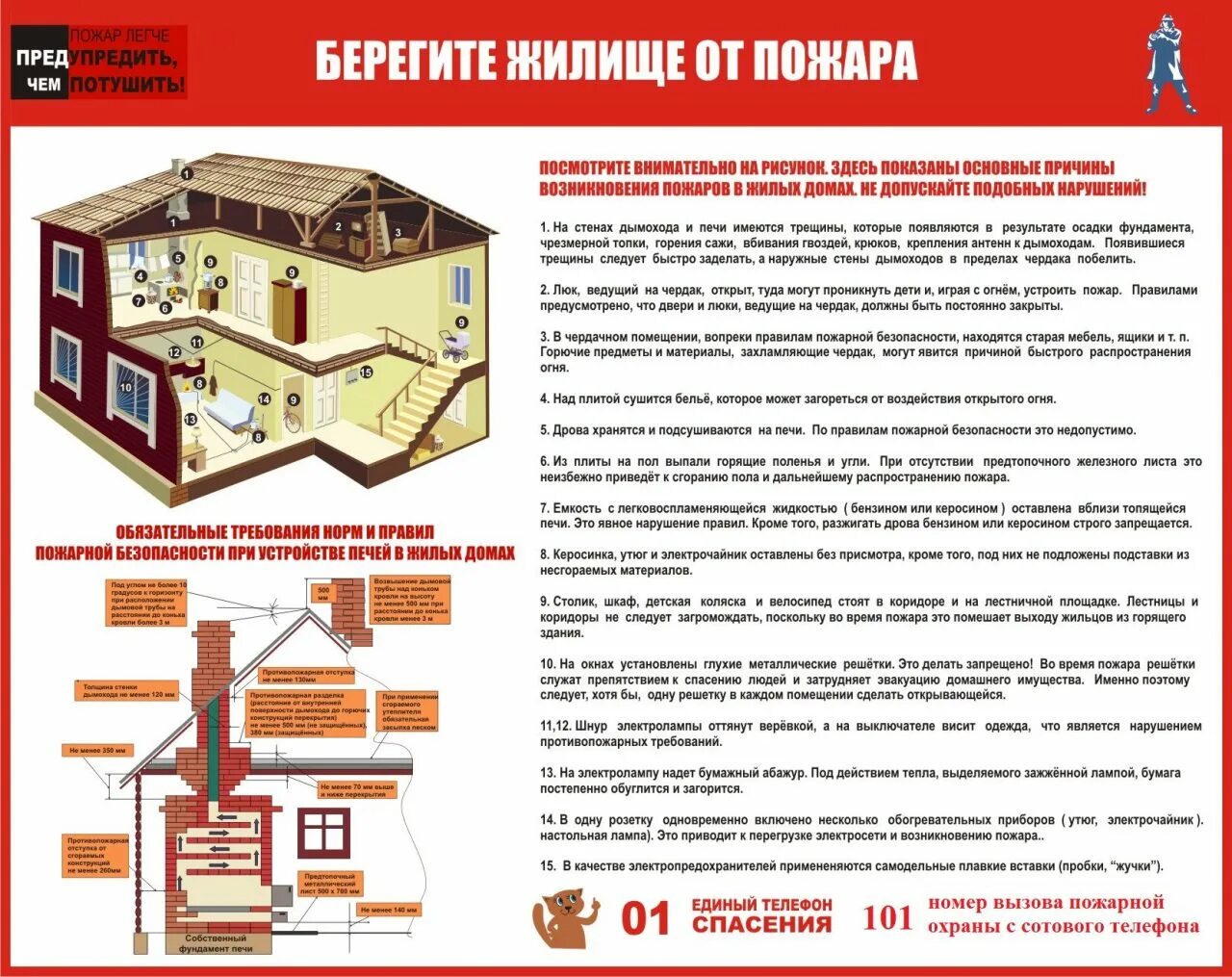 Памятка по пожарной безопасности. Противопожарная безопасность в частных домах. Требования пожарной безопасности требования. Памятка по пожарной безопасности в частных жилых домах. Решение по пожарной безопасности