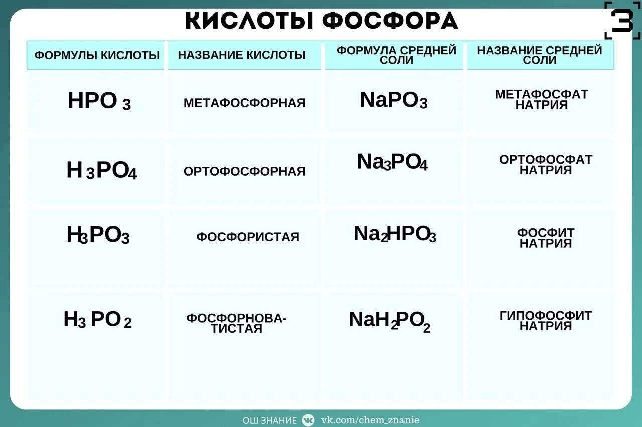 Фосфорная кислота одноосновная. Фосфорная кислота формула. Кислоты с фосфором формулы. Названия фосфорных кислот. Названия кислот фосфора.