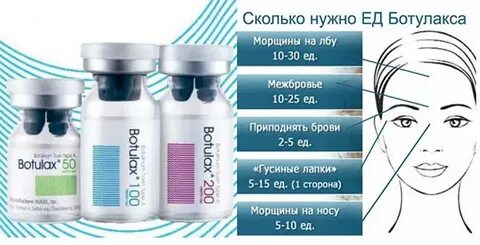 Ботулакс или диспорт