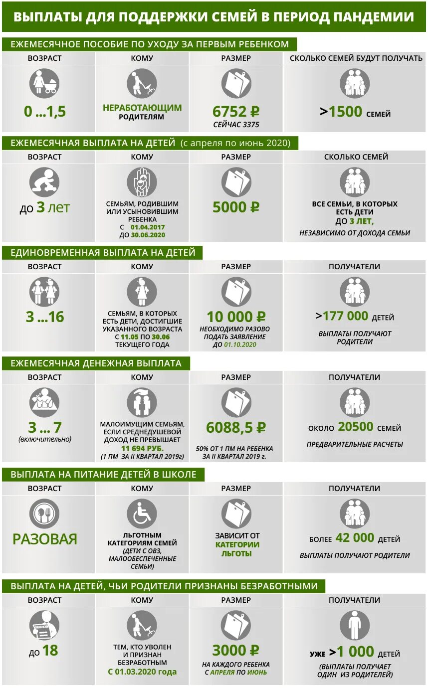 Сколько платят за брак. Какие были выплаты на детей в период пандемии. Выплаты на детей в пандемию 2020. Выплаты на детей положенные в период пандемии. Какие есть выплаты.